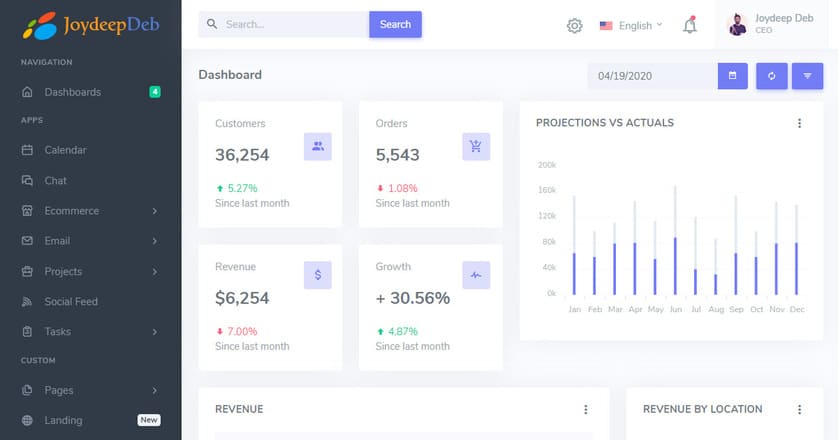 Website Analysis: Gain Authority, Popularity 